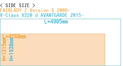 #FAIRLADY Z Version S 2008- + V-Class V220 d AVANTGARDE 2015-